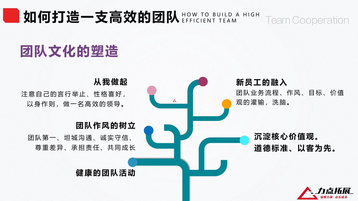 篮球重复训练法举例_1